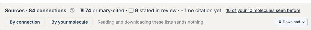The Sources bar: 84 connections, 74 primary-cited, 9 stated in review, 1 no citation yet