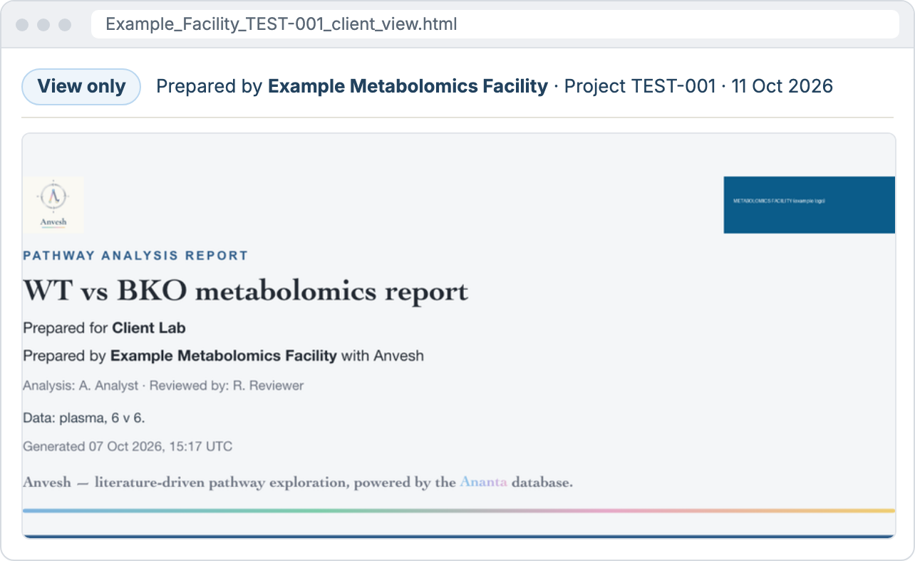 The client view file: the facility's report, view only, opened in a browser