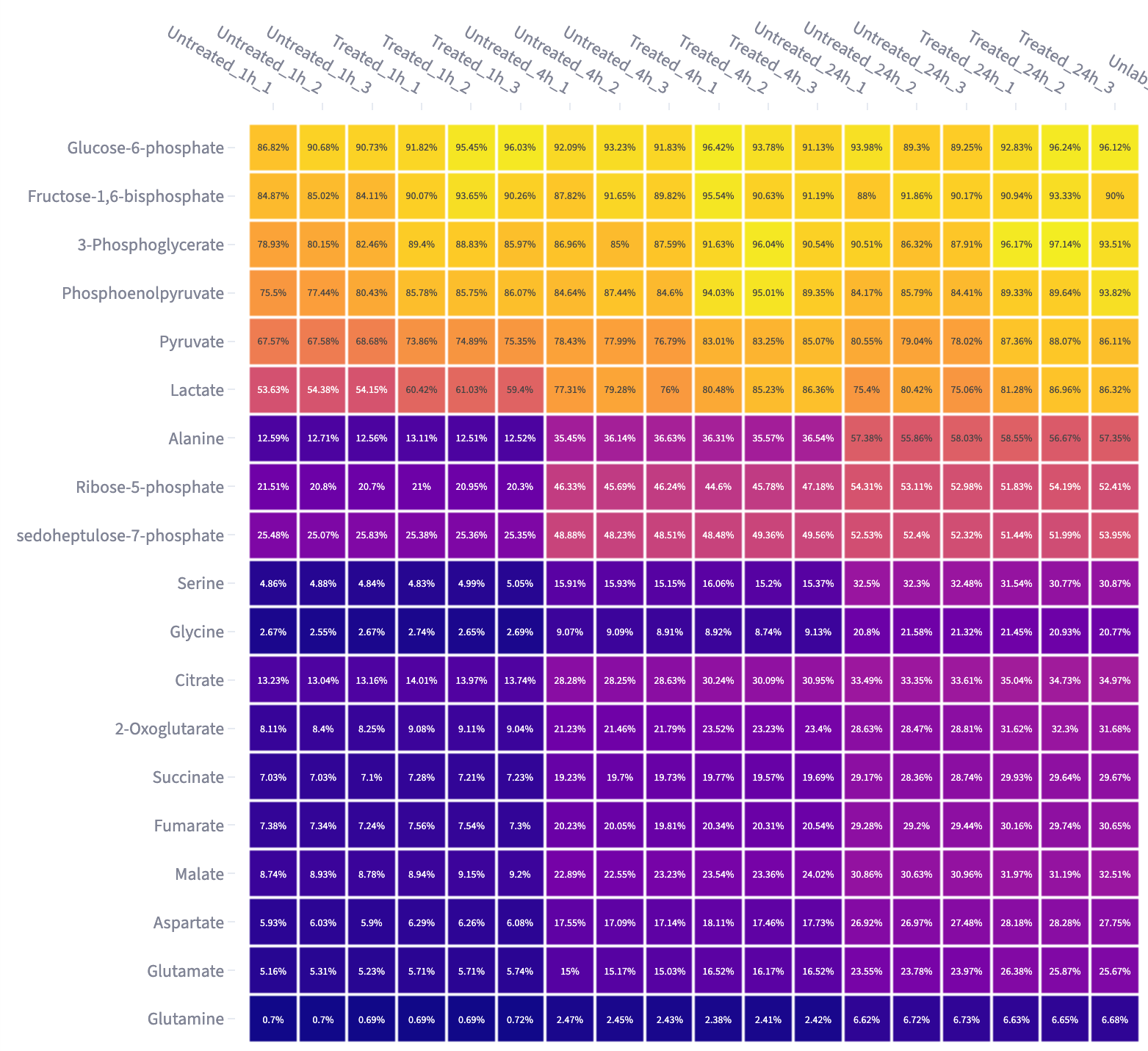 Tracer heat map from the Anvesh app