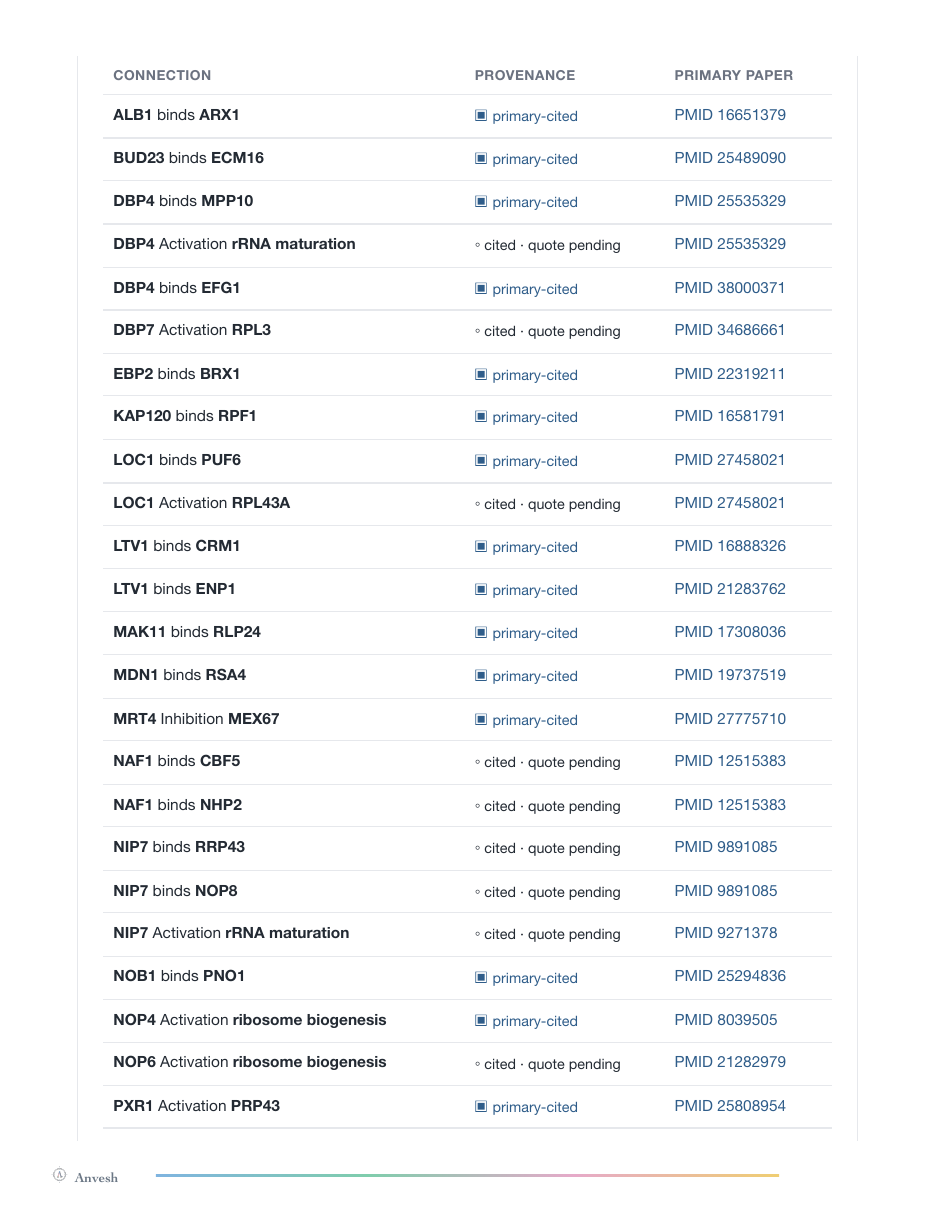 Report page: connections table with provenance and primary paper