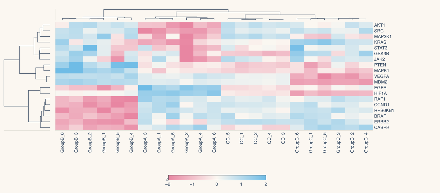 Heat map of hits from the Anvesh app