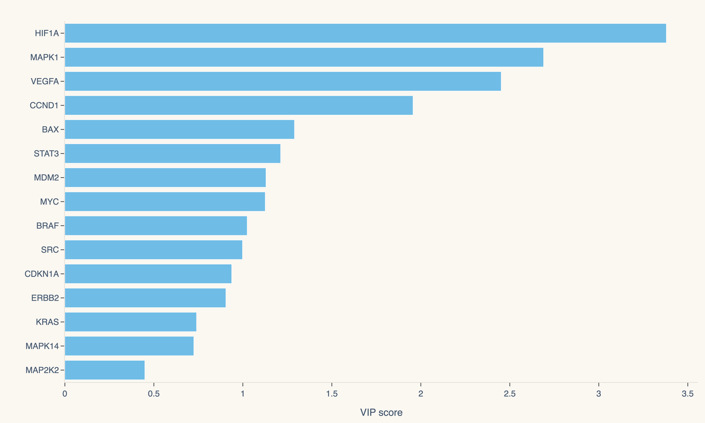 VIP ranking from the Anvesh app